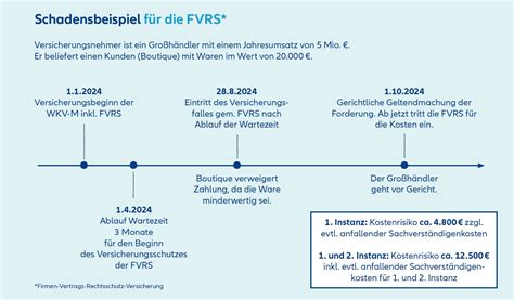 Kreditversicherung für mittlere Unternehmen 